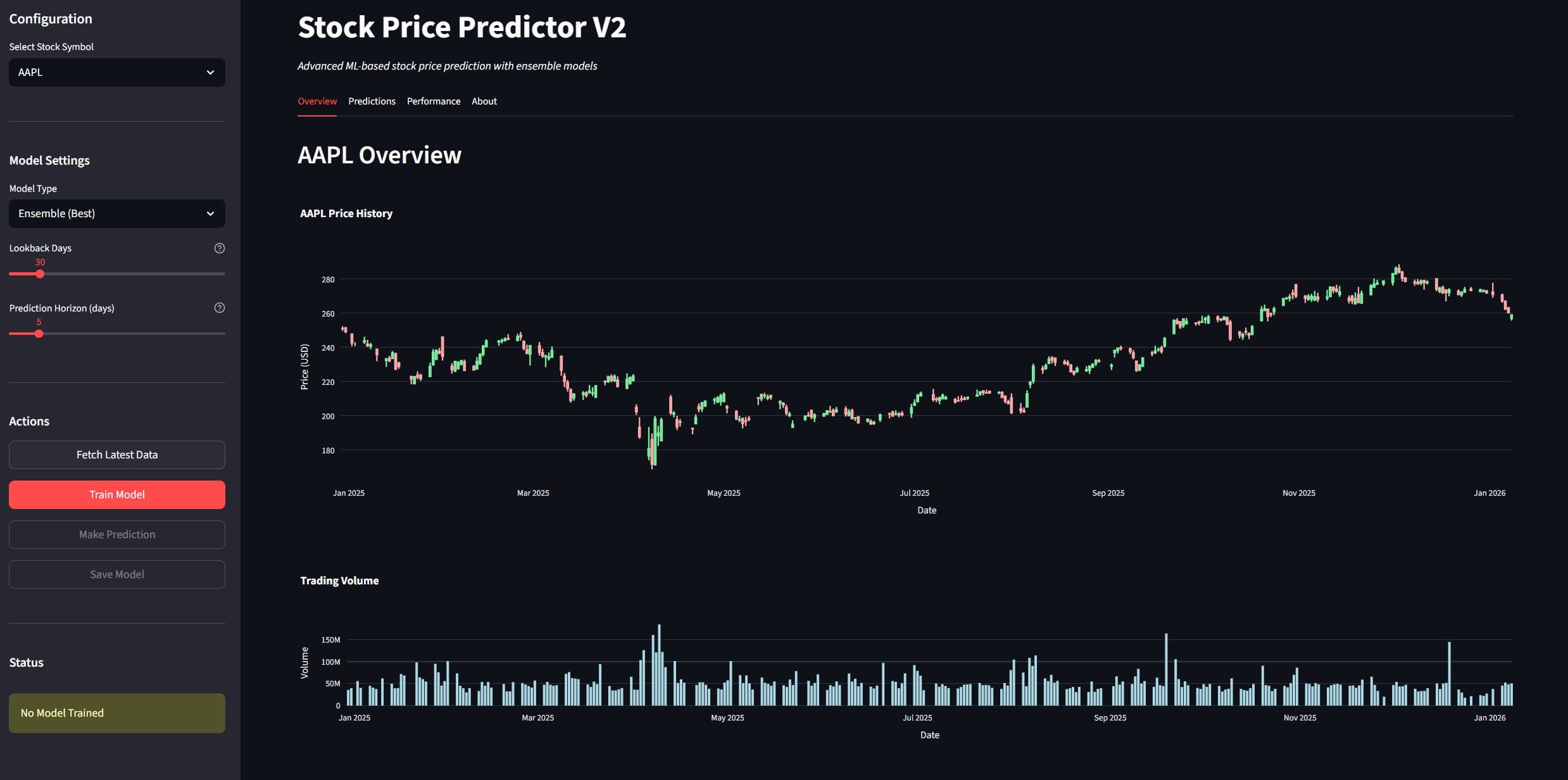 SP500 Stock Price Predictor