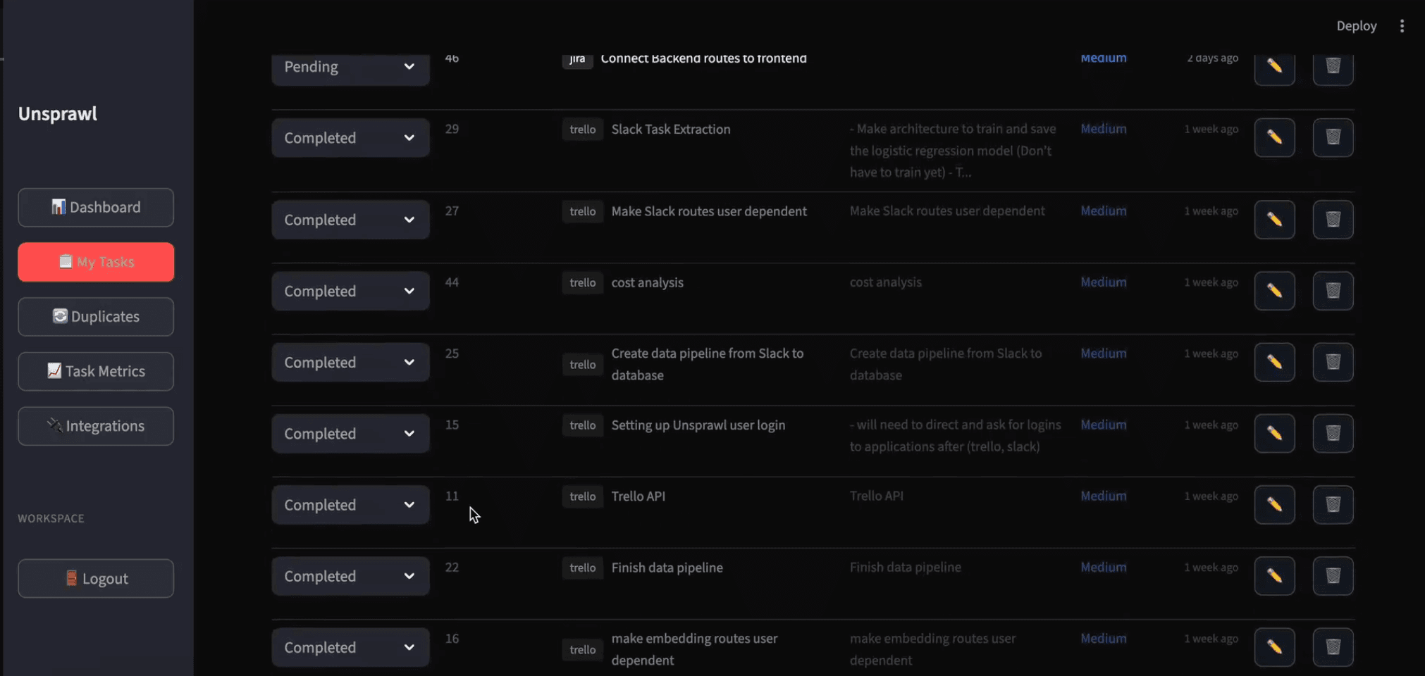 Unsprawl: Workflow Optimization